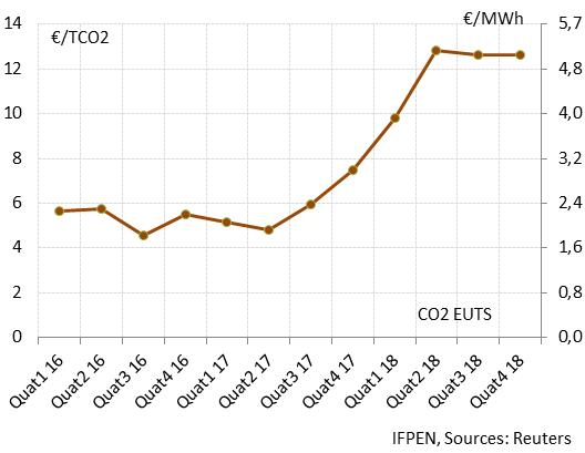 Uk Nbp Gas Price Chart