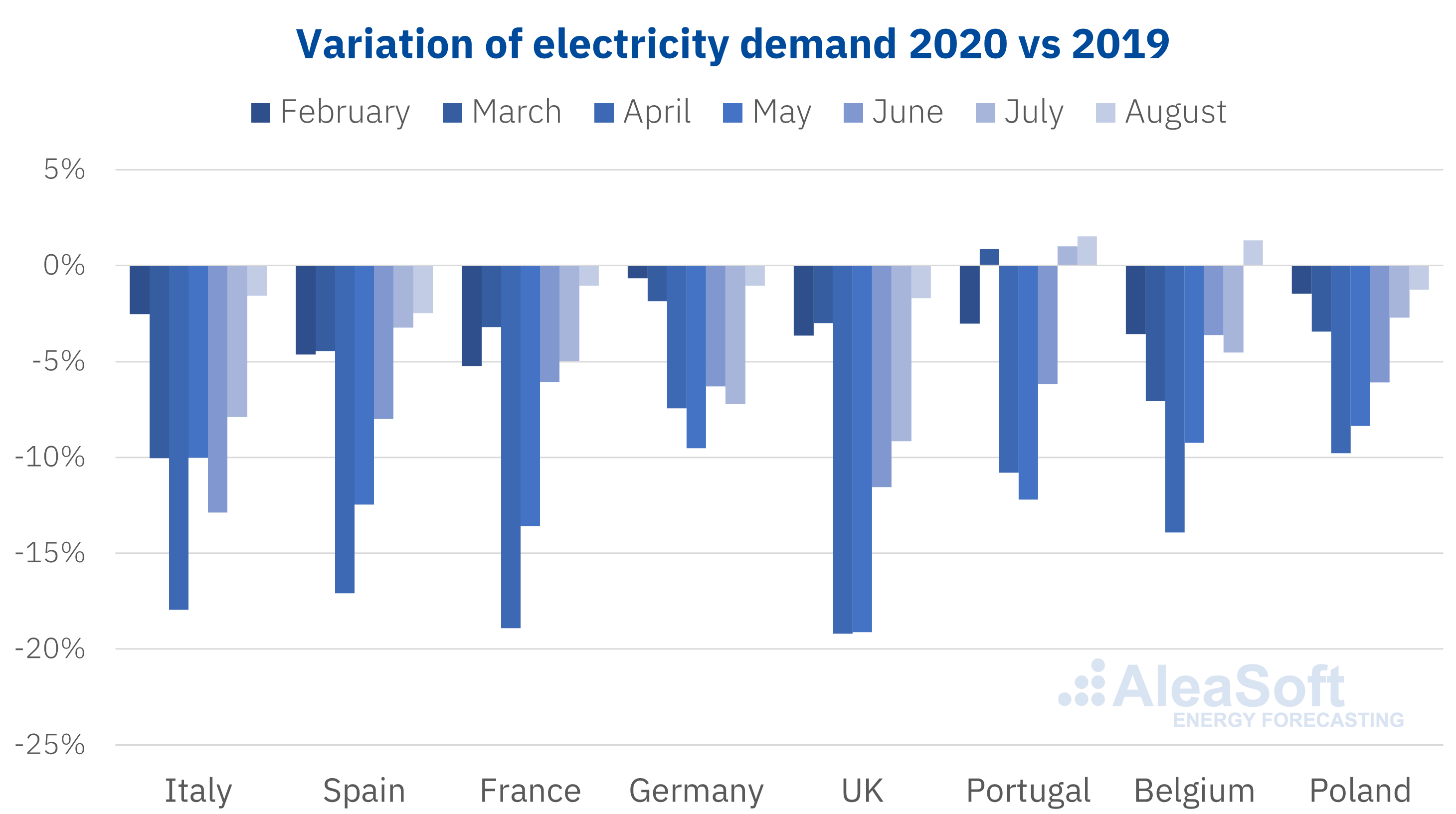 European power demand