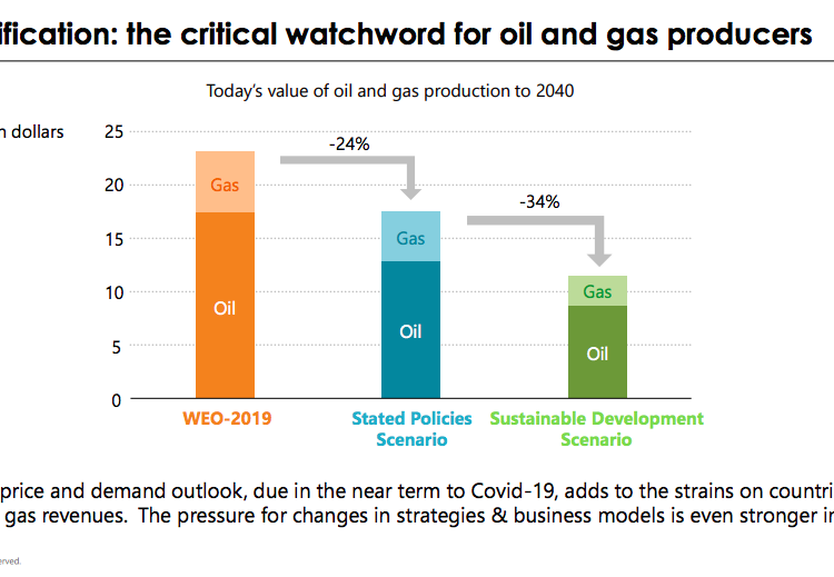 global gas outlook