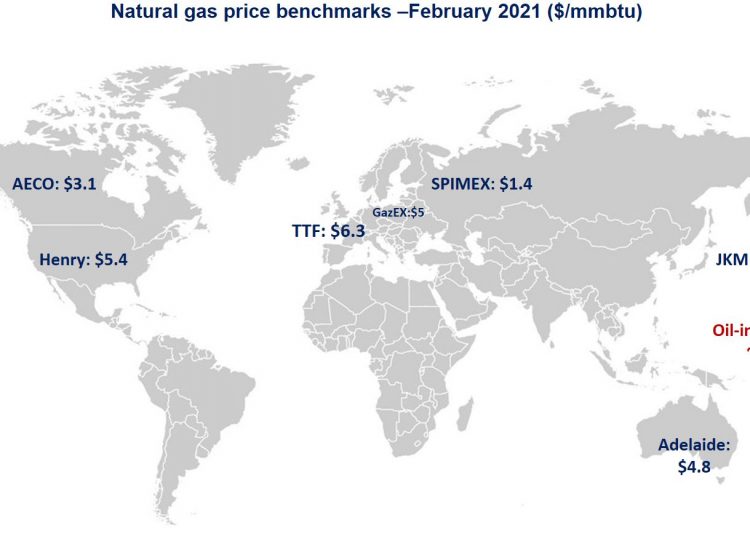 Global gas prices