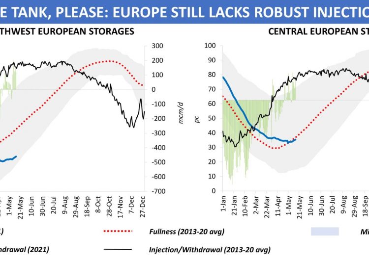 European Gas Prices European Gas Hub