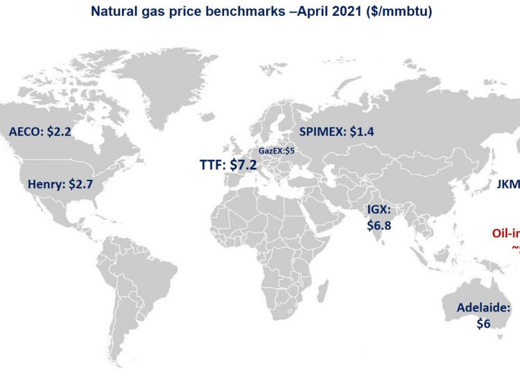 Gas price benchmarks