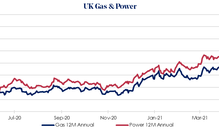 UK gas and power