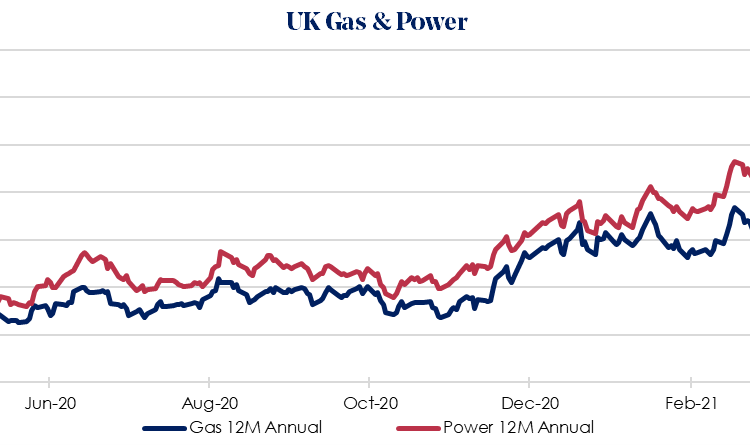 UK gas and power