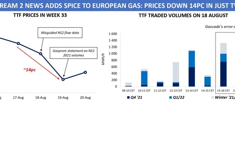 Natural Gas Price Benchmarks European Gas Hub