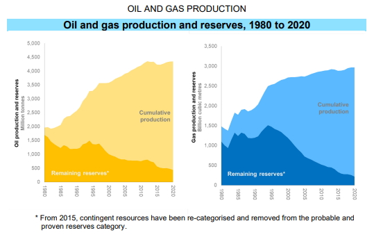 UK energy market review | European Gas Hub