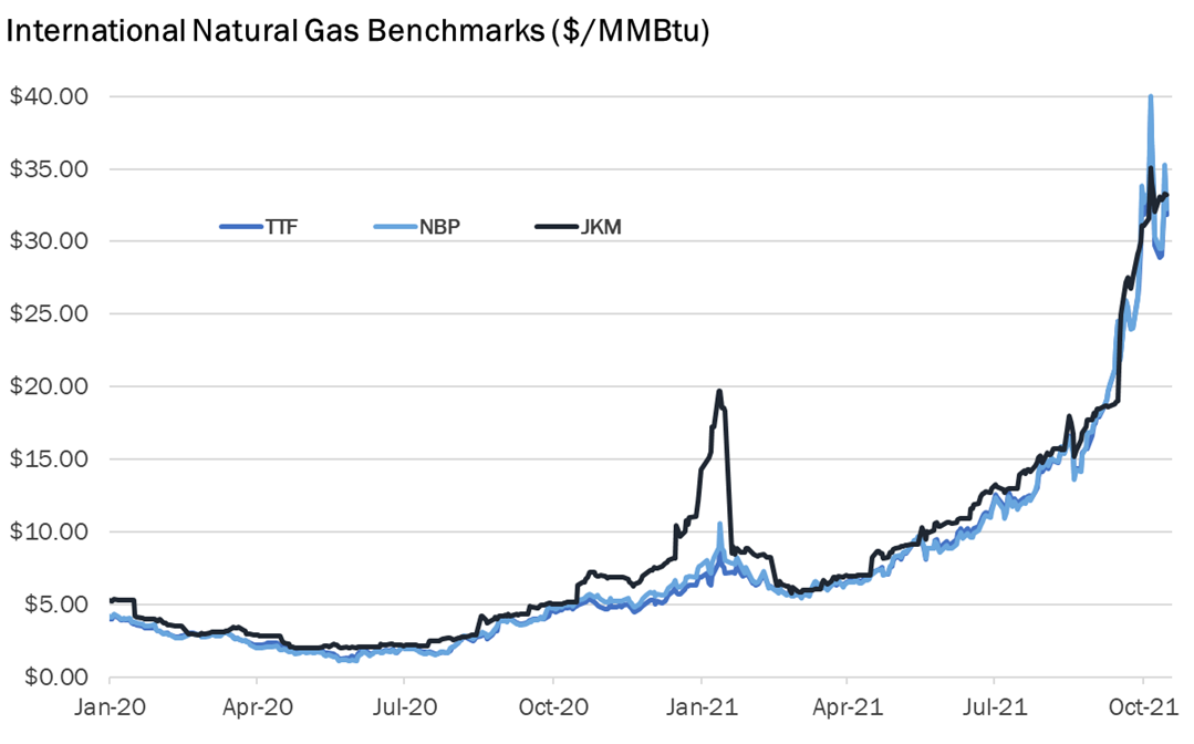 international-gas-marks.png