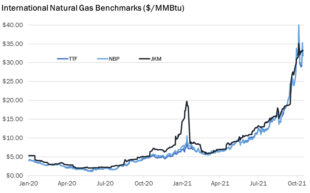  Intereses Estratégicos - Noticias del sector Energético Argentino - Página 32 International-gas-marks