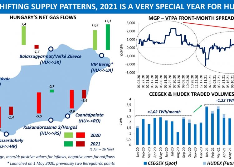 A new era for the Hungarian gas market European Gas Hub