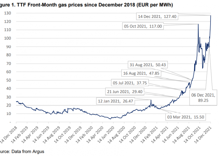 Understanding the European gas price rally European Gas Hub