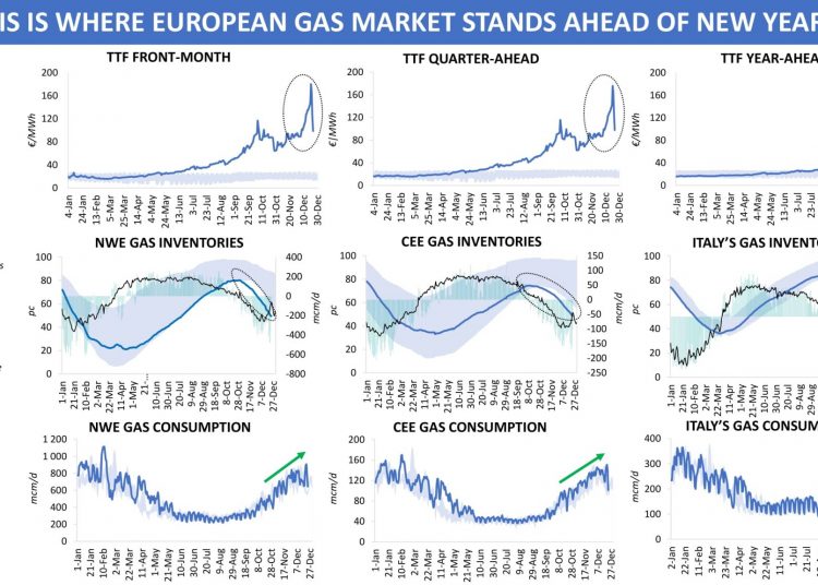 European gas price fluctuations European Gas Hub