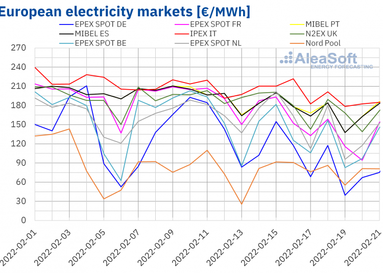 price-drops-European-electricity-markets