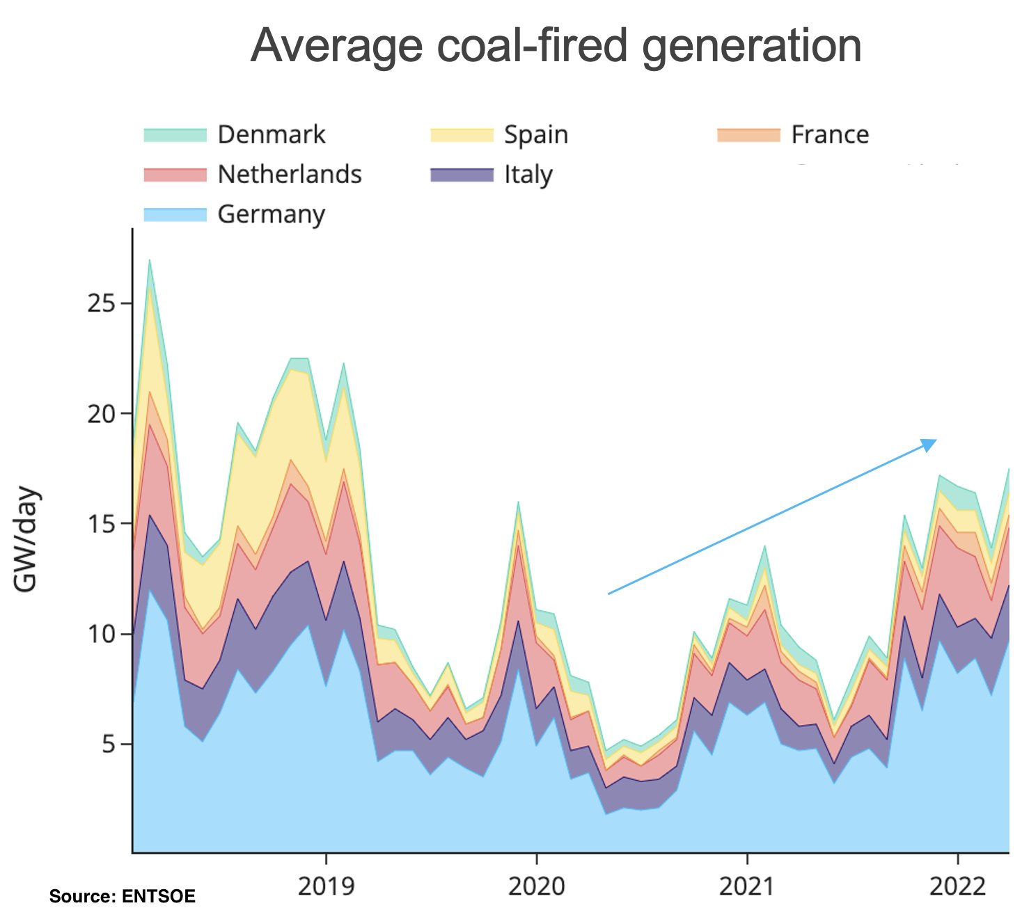 coal-fired-generation