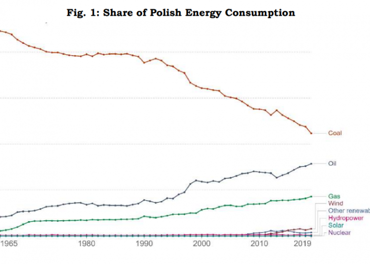 POLISH ENERGY INDEPENDENCE