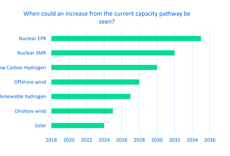 The UK power market and energy security European Gas Hub