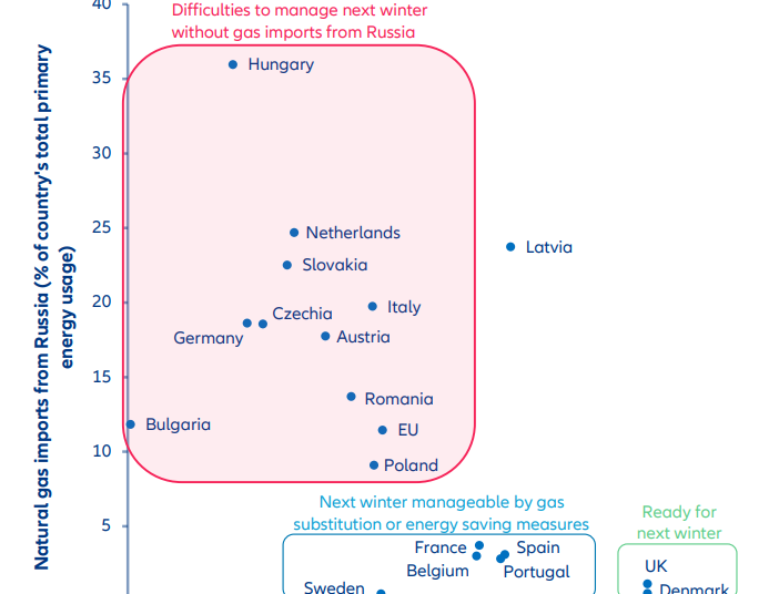 RUSSIAN-GAS-SUPPLIES