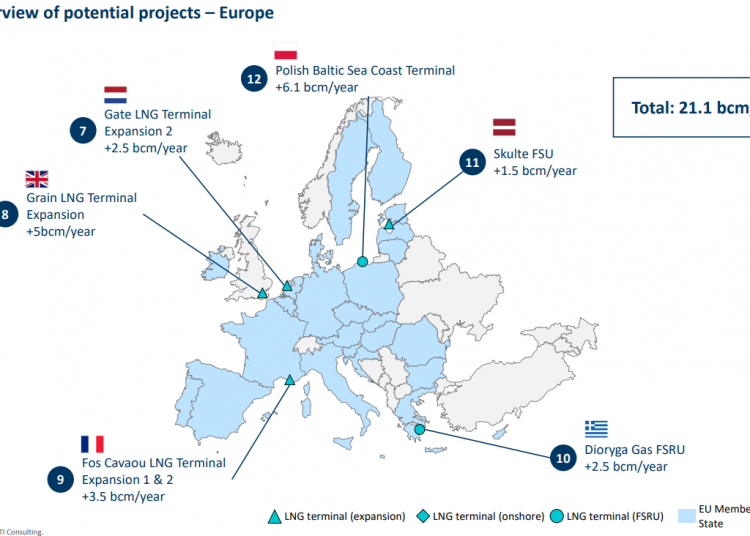 Nuevas terminales de regasificación de GNL en Europa – Instituto de Energía