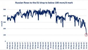 Russian-gas-flows