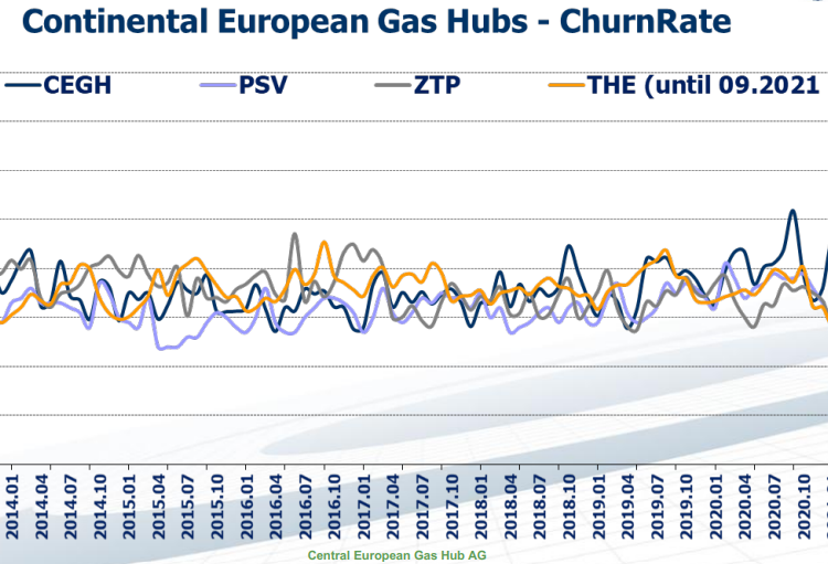 Central-European-Gas-Hub