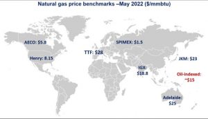 natural gas price benchmark