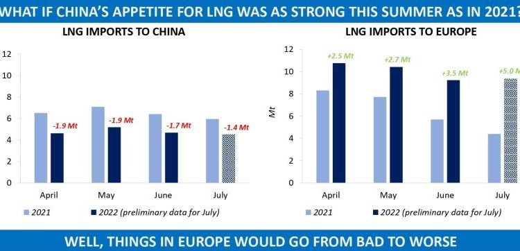 European-LNG