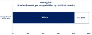 gas-storage-crunch