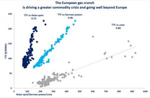 European-gas-crunch