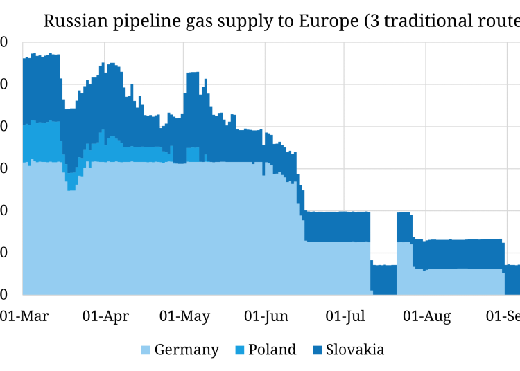 Russian pipeline gas supply to Europe dwindles European Gas Hub