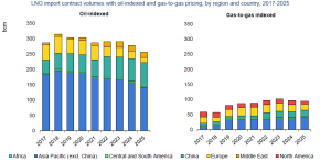 gas-market