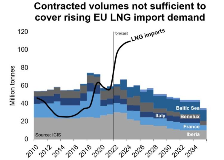 EU-LNG-markets