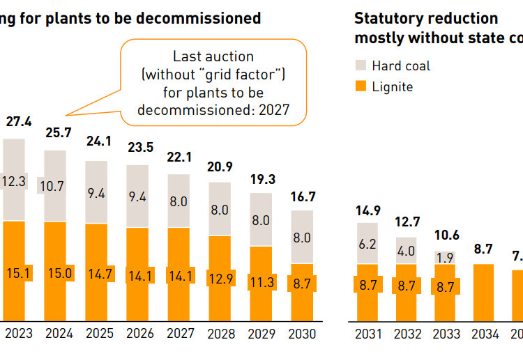 COAL-FIRED-POWER GERMANY