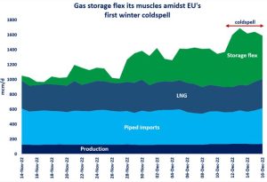 Europe-and-gas