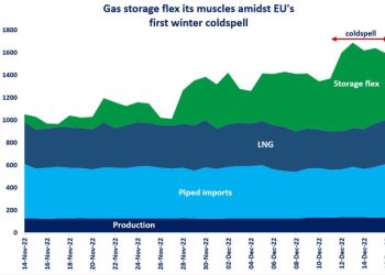 Europe-and-gas