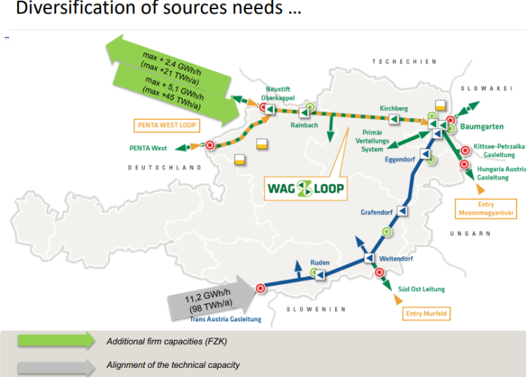 The Austrian gas market European Gas Hub