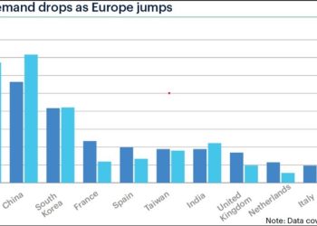 How much LNG will China buy in 2023?
