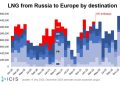 Russian LNG exports to Europe by destination