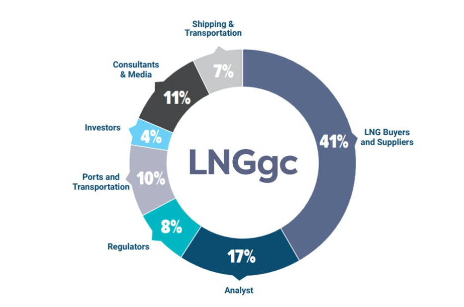 European gas conferences European Gas Hub