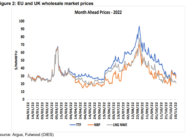Joint gas purchasing, price caps and collective allocation of gas