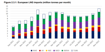 GAS-MARKETS-REVIEW
