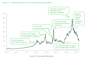 GAS-PRICE-DERIVATIVES
