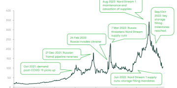 GAS-PRICE-DERIVATIVES