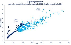 Global-gas-price