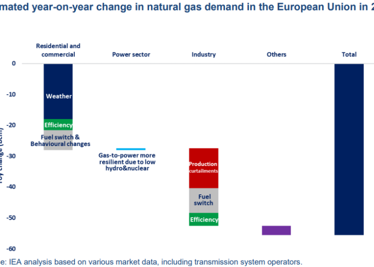 Natural-gas-supply-demand