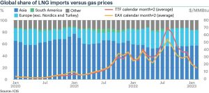 European-LNG-demand