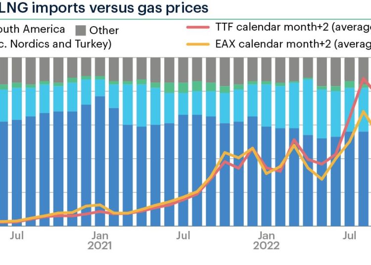 European-LNG-demand