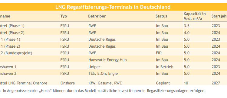 German-gas-market-analysis