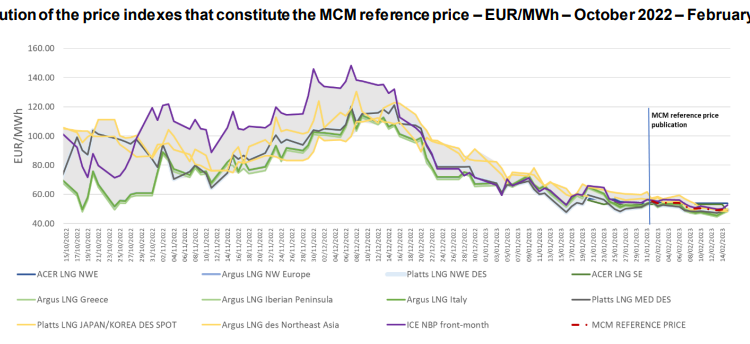 European-gas-price-mechanism
