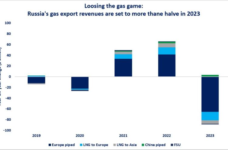 Russian-gas-exports