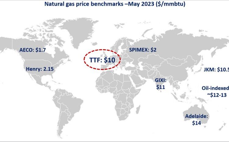 Natural-gas-price- benchmarks