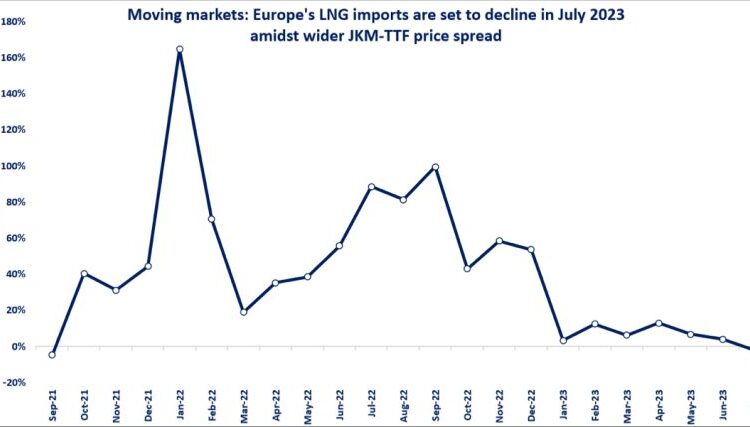 European-LNG-imports